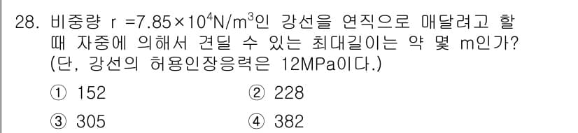 용접기사 2017년 28번 - 정답과 핵심 포인트를 검수 중인 기출문제