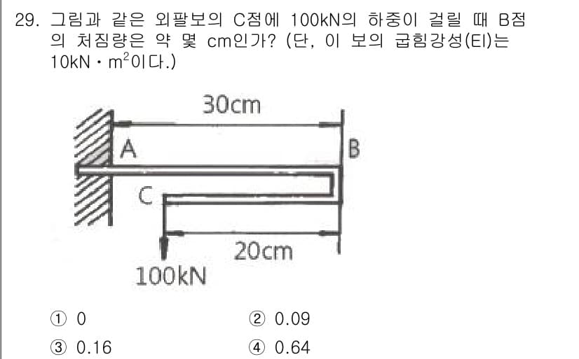용접기사 2017년 29번 - 정답과 핵심 포인트를 검수 중인 기출문제