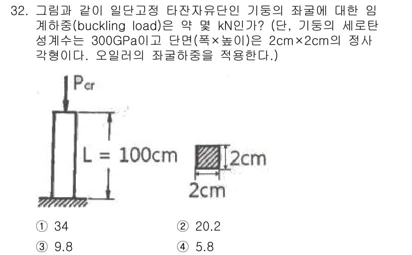 용접기사 2017년 32번 - 정답과 핵심 포인트를 검수 중인 기출문제