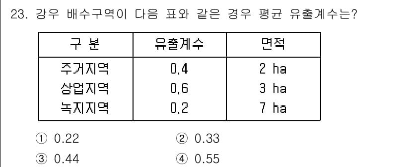 수질환경기사 2017년 23번 - 정답과 핵심 포인트를 검수 중인 기출문제