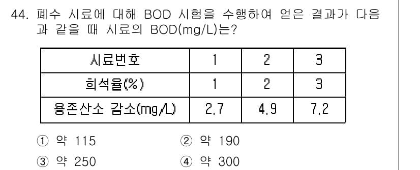수질환경기사 2017년 44번 - 정답과 핵심 포인트를 검수 중인 기출문제