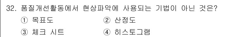설비보전기능사 2015년 32번 - 정답과 핵심 포인트를 검수 중인 기출문제