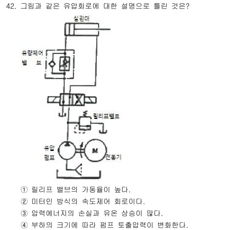 설비보전기능사 2016년 42번 - 정답과 핵심 포인트를 검수 중인 기출문제