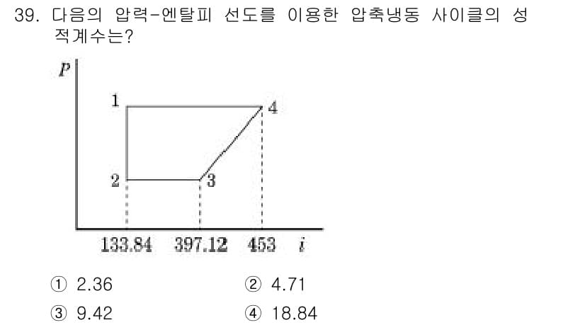 공조냉동기계산업기사 2015년 39번 - 정답과 핵심 포인트를 검수 중인 기출문제