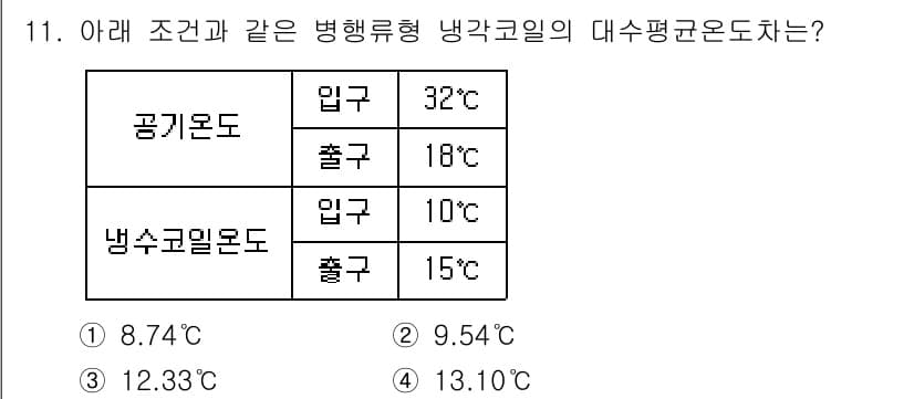 공조냉동기계산업기사 2016년 11번 - 정답과 핵심 포인트를 검수 중인 기출문제