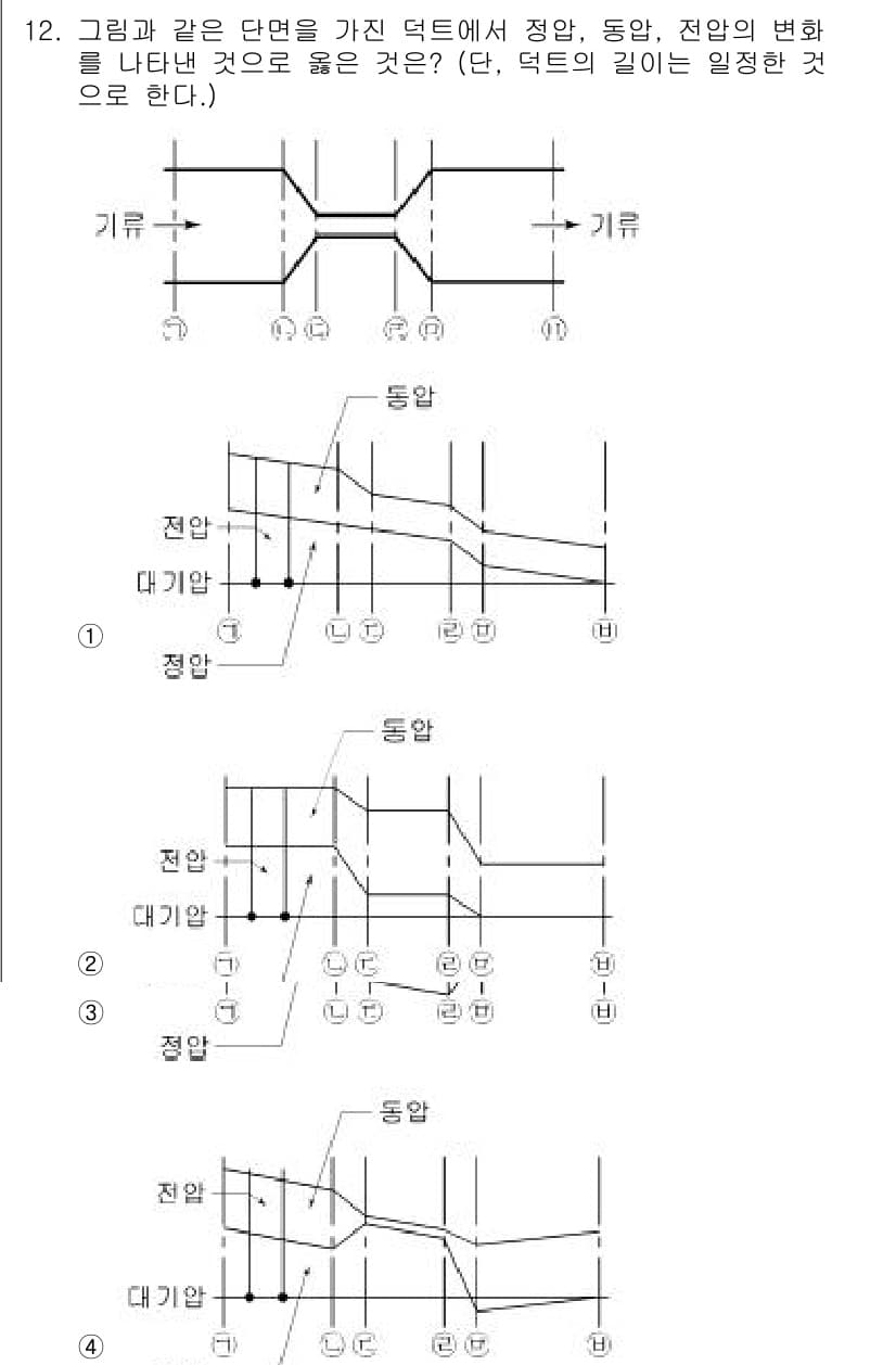 공조냉동기계산업기사 2017년 12번 - 이 도형은 열전달 및 기류의 변화를 나타내며, 주어진 조건에서 기류의 방... 에 관한 핵심 기출문제