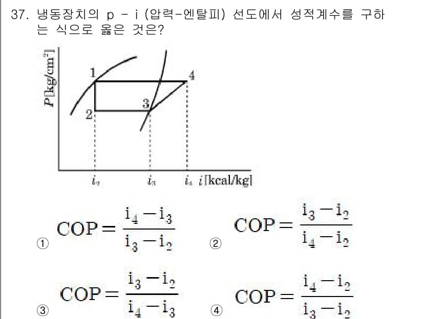 공조냉동기계산업기사 2017년 37번 - 정답과 핵심 포인트를 검수 중인 기출문제