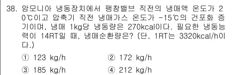 공조냉동기계산업기사 2017년 38번 - 정답과 핵심 포인트를 검수 중인 기출문제