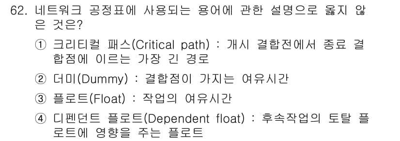 건설안전기사 2017년 62번 - . 디미(Dummy)

디미는 프로젝트 네트워크에서 결합된 작업의 진행을... 에 관한 핵심 기출문제