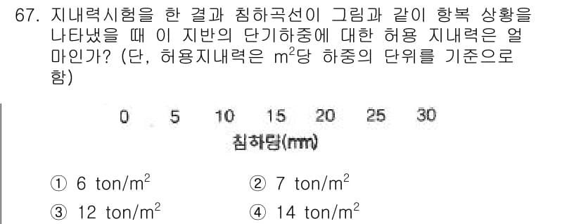 건설안전기사 2017년 67번 - 정답과 핵심 포인트를 검수 중인 기출문제