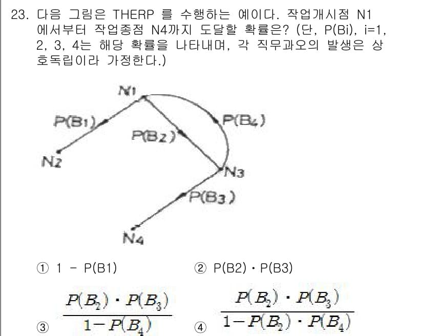 산업안전기사 2017년 23번 - 정답과 핵심 포인트를 검수 중인 기출문제