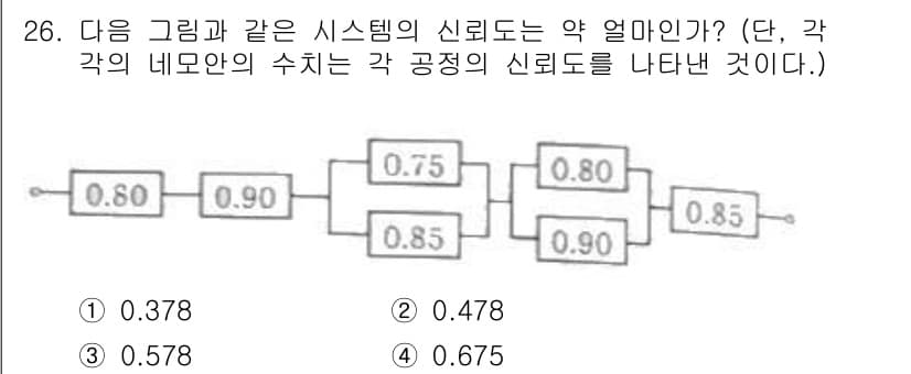 산업안전기사 2017년 26번 - 정답과 핵심 포인트를 검수 중인 기출문제
