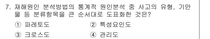 산업안전기사 2017년 7번 - 정답과 핵심 포인트를 검수 중인 기출문제