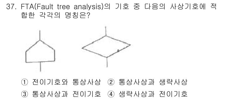 산업안전기사_필기 2017년 37번 - 정답과 핵심 포인트를 검수 중인 기출문제