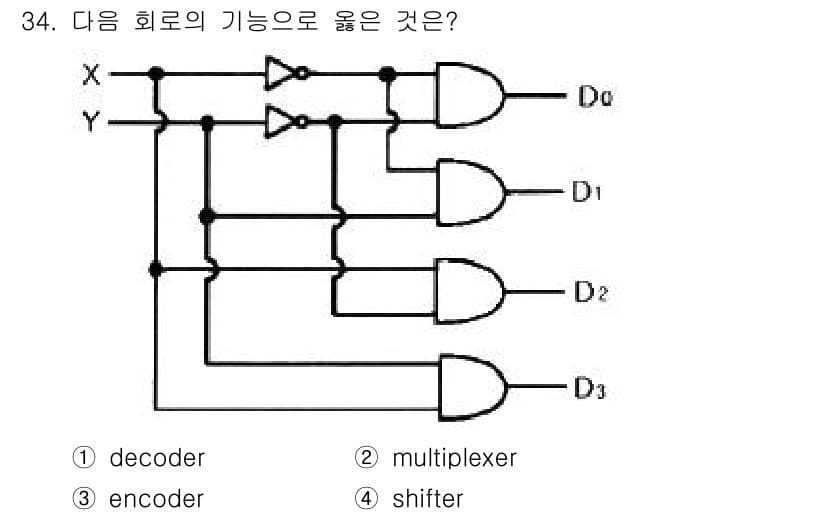 컴퓨터시스템기사(B형) 2016년 34번 - 정답과 핵심 포인트를 검수 중인 기출문제