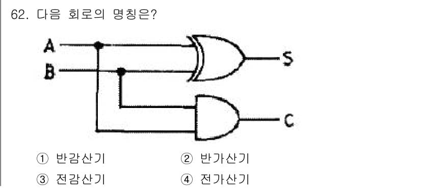 컴퓨터시스템기사(B형) 2016년 62번 - 정답과 핵심 포인트를 검수 중인 기출문제