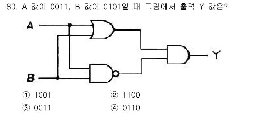 컴퓨터시스템기사(B형) 2016년 80번 - 정답과 핵심 포인트를 검수 중인 기출문제