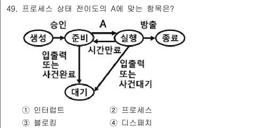 사무자동화산업기사 2017년 49번 - 정답과 핵심 포인트를 검수 중인 기출문제