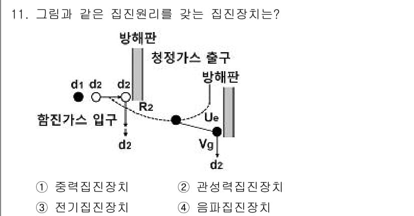 환경기능사 2016년 11번 - 정답과 핵심 포인트를 검수 중인 기출문제