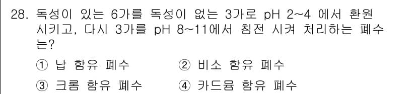 환경기능사 2016년 28번 - 정답과 핵심 포인트를 검수 중인 기출문제