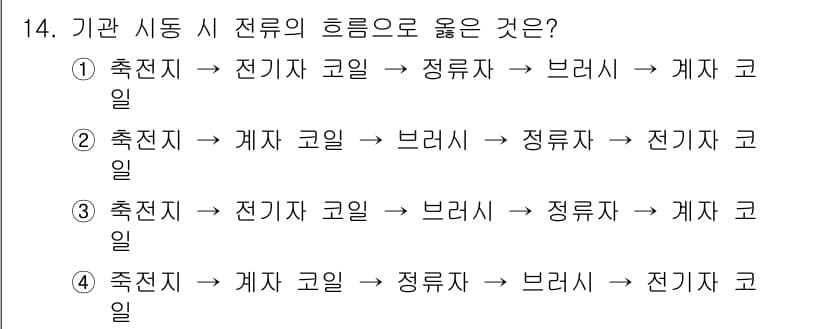지게차유사(롤러,기중기등) 2015년 14번 - 정답과 핵심 포인트를 검수 중인 기출문제
