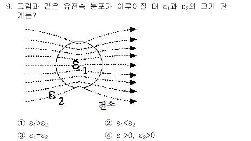 전기기사_필기 2017년 9번 - 전기장의 방향은 전기적으로 양전하에서 음전하를 향하므로, 두 유전율 \(... 에 관한 핵심 기출문제