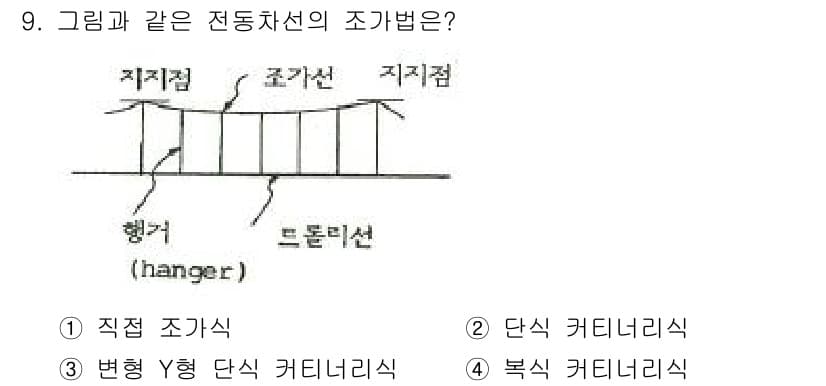 전기공사산업기사 2015년 9번 - 정답과 핵심 포인트를 검수 중인 기출문제