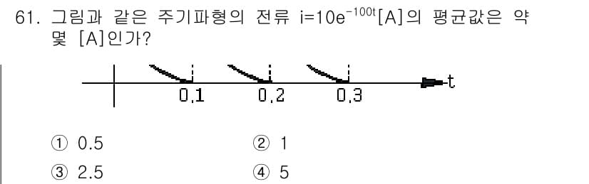 전기공사산업기사 2017년 61번 - 정답과 핵심 포인트를 검수 중인 기출문제