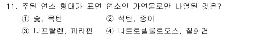 소방설비산업기사(전기) 2015년 11번 - 주된 연소 형태가 표현되는 가연물은 '섯'과 '종이'로 구성된 섯목탄입니... 에 관한 핵심 기출문제