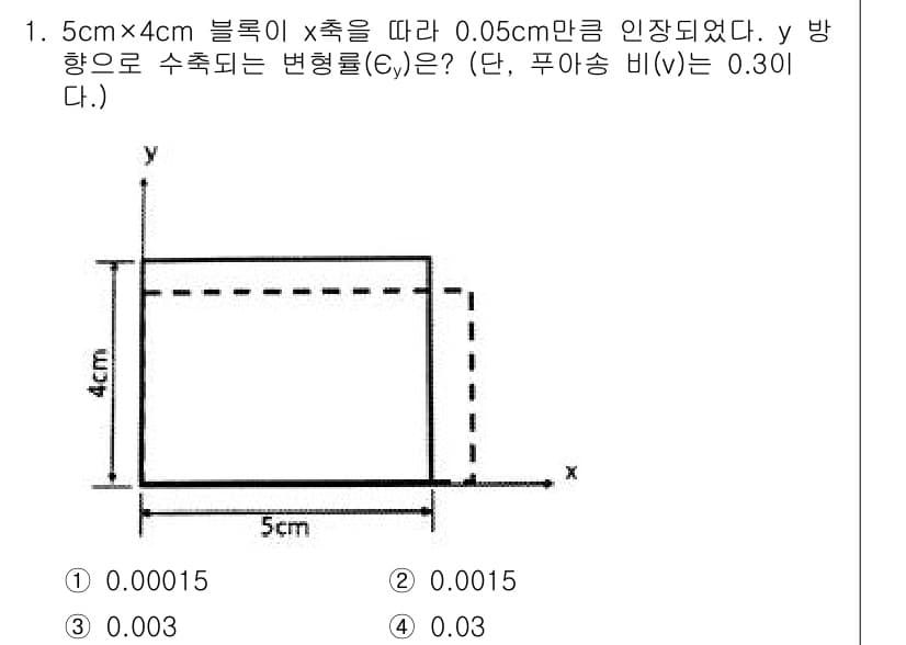 일반기계기사 2016년 1번 - 정답과 핵심 포인트를 검수 중인 기출문제