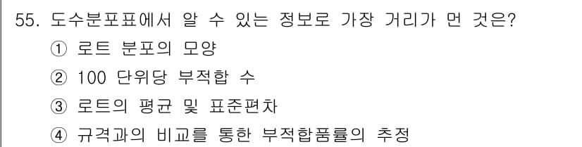 전기기능장 2015년 55번 - 정답과 핵심 포인트를 검수 중인 기출문제