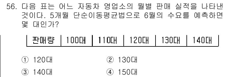 전기기능장 2016년 56번 - 정답과 핵심 포인트를 검수 중인 기출문제