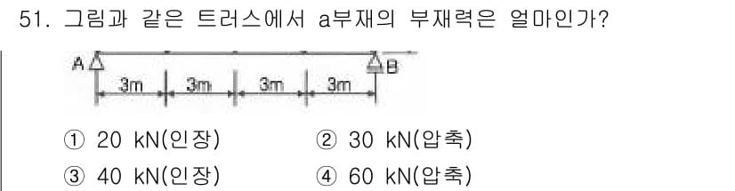 건축기사 2017년 52번 - 정답과 핵심 포인트를 검수 중인 기출문제