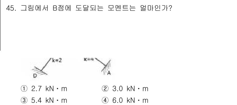 실내건축기사 2017년 46번 - 정답과 핵심 포인트를 검수 중인 기출문제