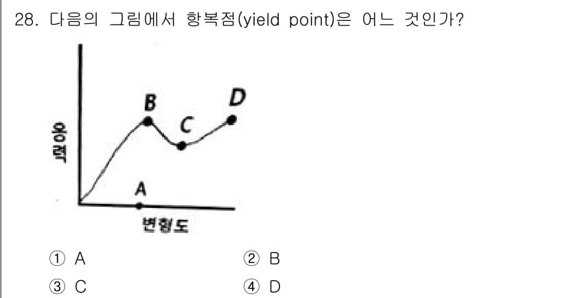 식품안전기사 2017년 28번 - 정답과 핵심 포인트를 검수 중인 기출문제