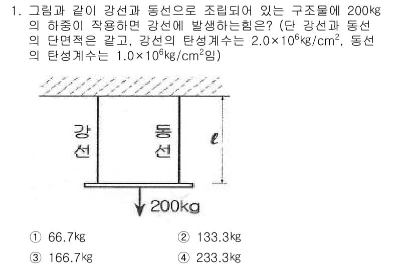 토목기사 2017년 1번 - 정답과 핵심 포인트를 검수 중인 기출문제