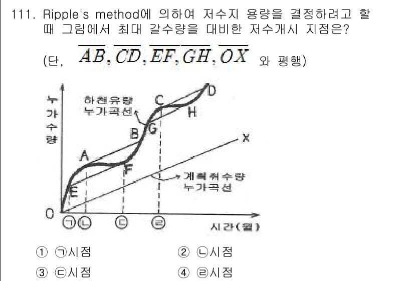 토목기사 2017년 111번 - 위 그래프에서 각각의 곡선은 저수지 유량과 수위의 관계를 나타냅니다. R... 에 관한 핵심 기출문제