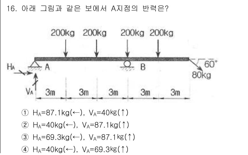 토목기사 2017년 16번 - 정답과 핵심 포인트를 검수 중인 기출문제