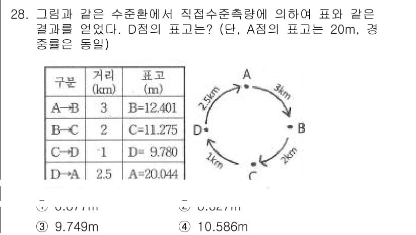 토목기사 2017년 28번 - 정답과 핵심 포인트를 검수 중인 기출문제