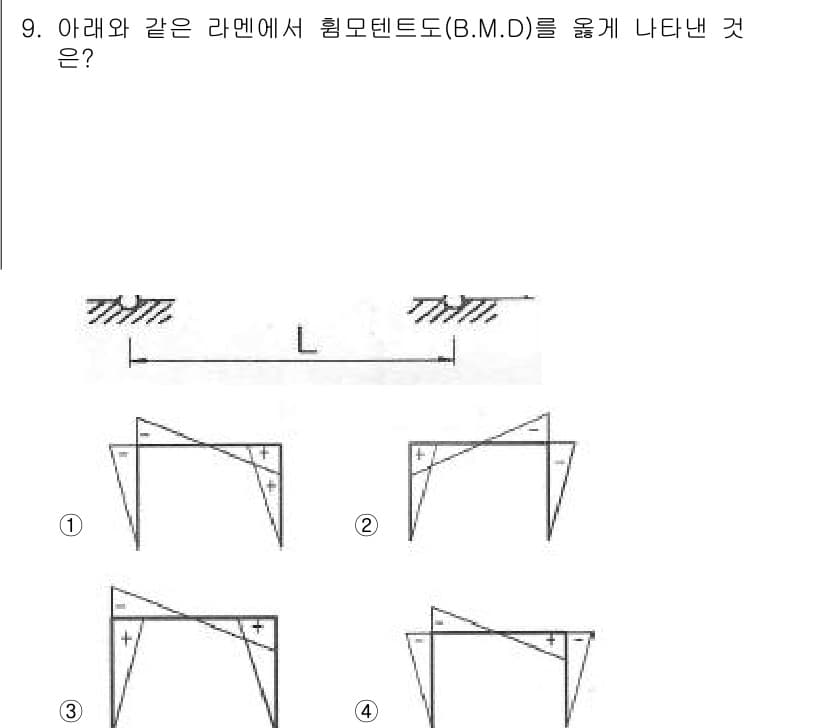 토목기사 2017년 9번 - 정답과 핵심 포인트를 검수 중인 기출문제