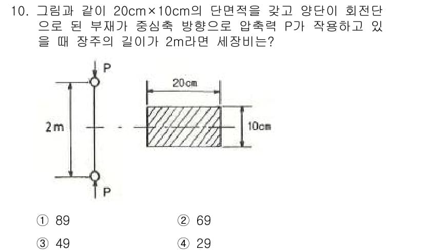일반기계기사 2017년 10번 - 정답과 핵심 포인트를 검수 중인 기출문제