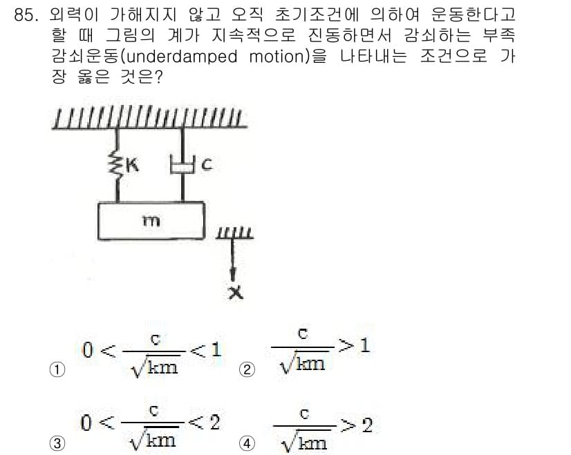 일반기계기사 2017년 86번 - 부족 감쇠 운동(underdamped motion)은 시스템이 외력 없이... 에 관한 핵심 기출문제