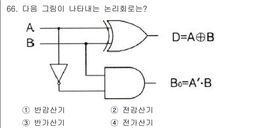 컴퓨터시스템기사(B형) 2017년 66번 - 정답과 핵심 포인트를 검수 중인 기출문제