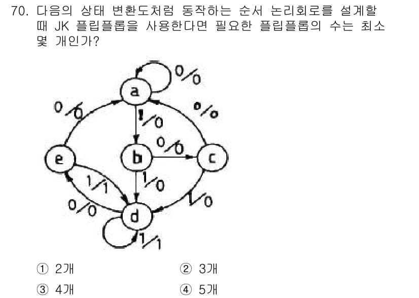 컴퓨터시스템기사(B형) 2017년 70번 - 정답과 핵심 포인트를 검수 중인 기출문제