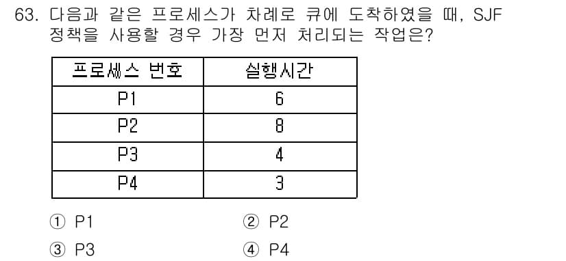 컴퓨터시스템기사(A형) 2017년 63번 - SJF(Shortest Job First) 정책에 따르면, 실행 시간이 ... 에 관한 핵심 기출문제