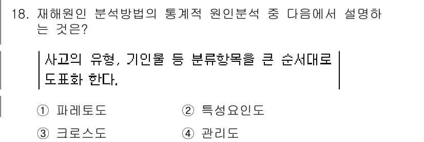 산업안전산업기사 2017년 18번 - 정답과 핵심 포인트를 검수 중인 기출문제