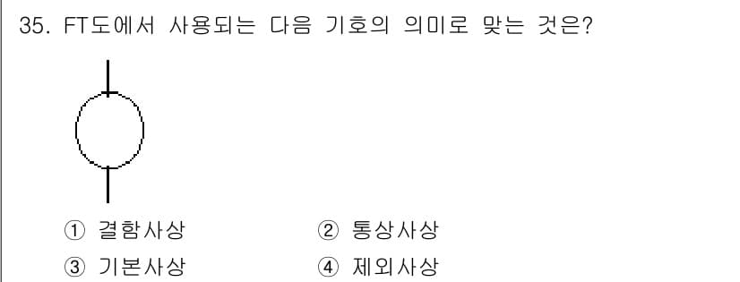 산업안전산업기사 2017년 35번 - 정답과 핵심 포인트를 검수 중인 기출문제