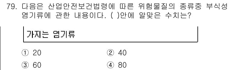 산업안전산업기사 2017년 79번 - 정답과 핵심 포인트를 검수 중인 기출문제