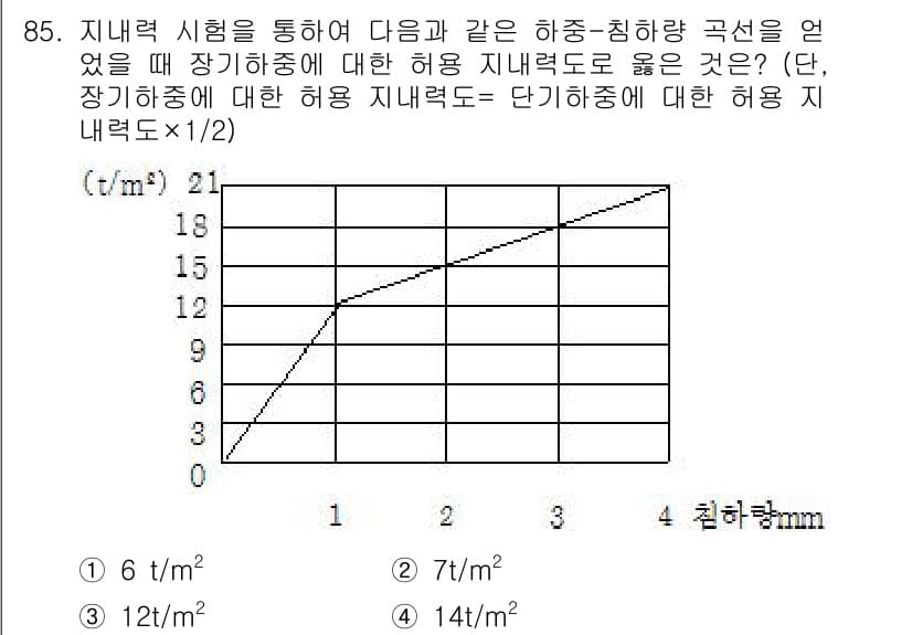 산업안전산업기사 2017년 85번 - 정답과 핵심 포인트를 검수 중인 기출문제