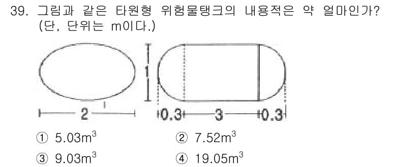 위험물산업기사 2017년 39번 - 정답과 핵심 포인트를 검수 중인 기출문제